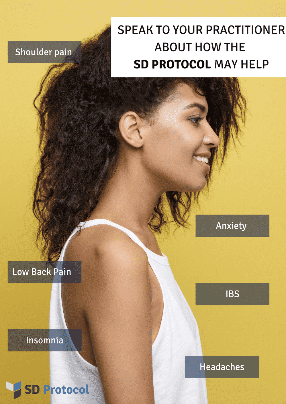 Symptoms Poster – Forward Head Posture